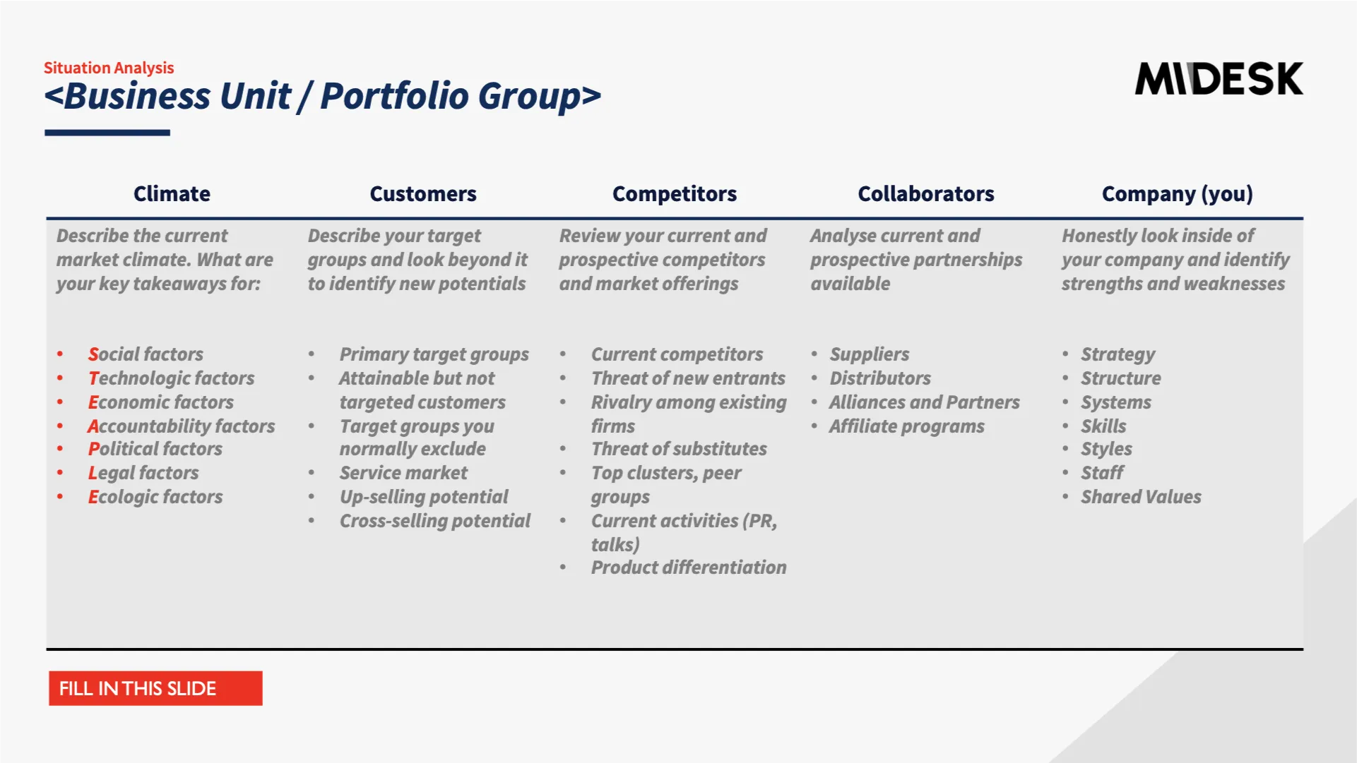 A table showcasing the 5C model, including the results of STEAPLEE