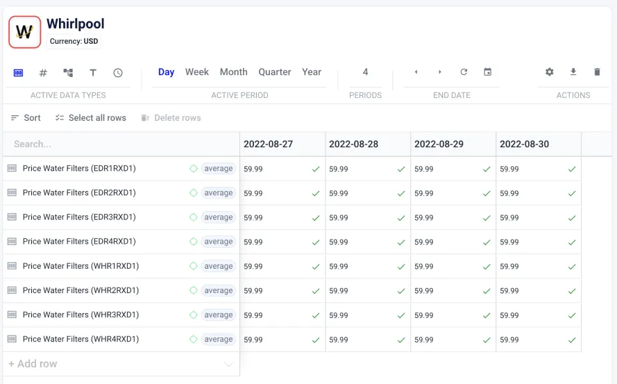 Scraped data is stored in your data warehouse