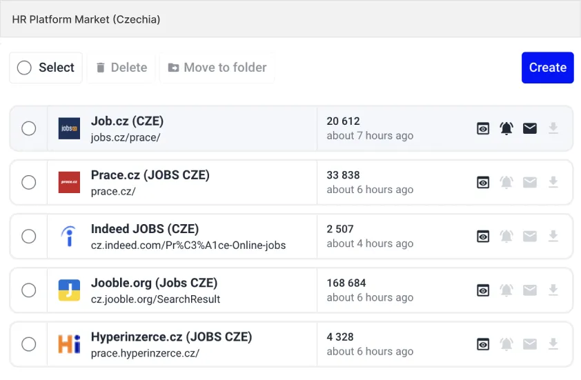 Midesk competitor KPI and data scraping