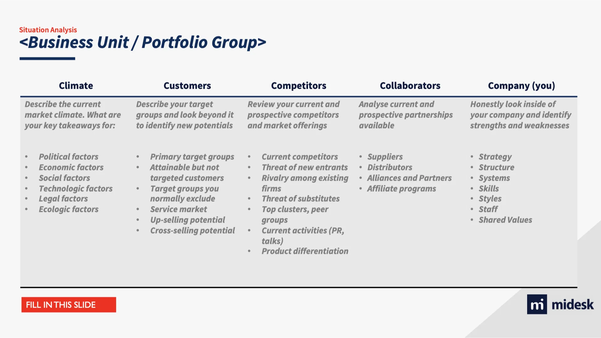 5C Situation Analysis: Gather Your Thoughts