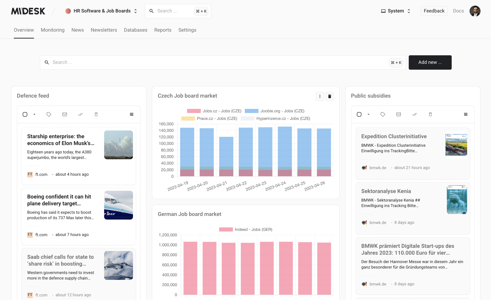 Intelligence workspace
